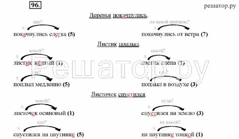 Русский язык 4 учебник соловейчик