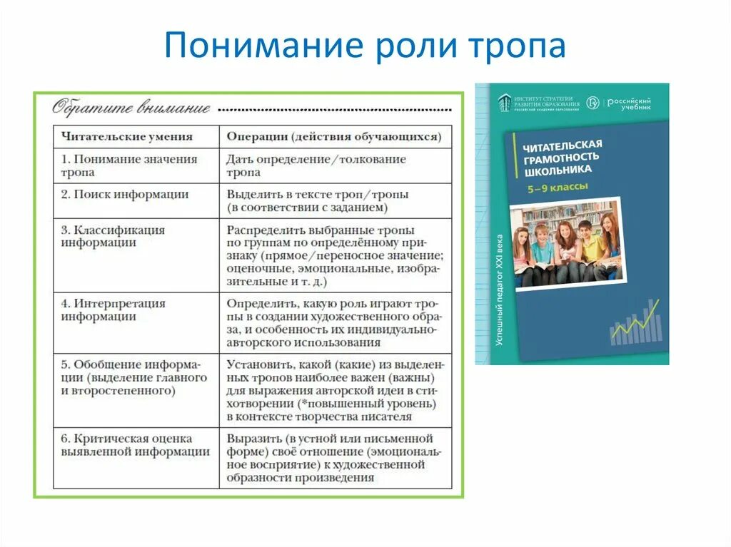 Функция выразительных средств. Тропы и их функции. Роль тропов. Функции тропов. Роль тропов в литературе.