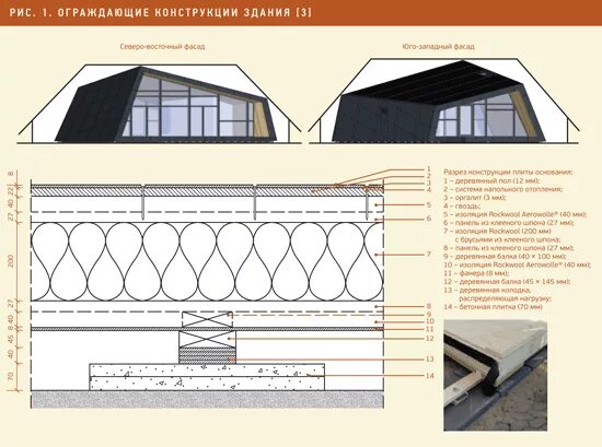 Несущие элементы здания таблица. Несущие конструкции здания это. Основной материал ограждающих конструкций это. Здание ограждающие конструкции определение. Здание ограждающие конструкции определение.