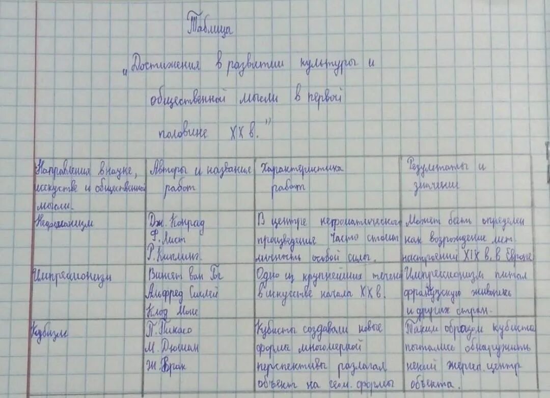 Заполните в тетради таблицу основные научные. Таблица направления общественной мысли первой половины 19 века. Таблица достижений 1930г. Заполните таблицу достижения Российской науки.