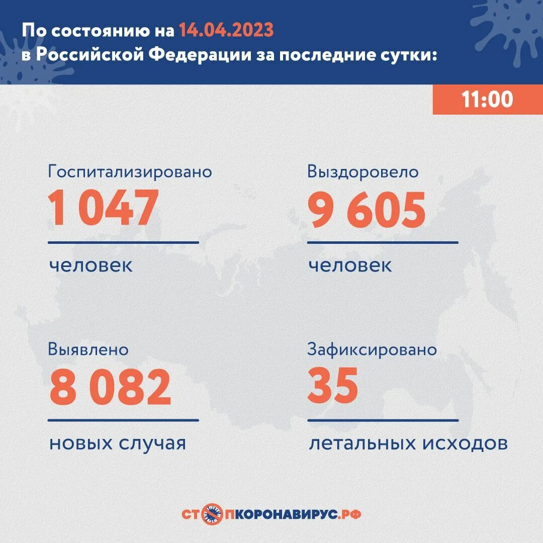 Число заболевших 3
