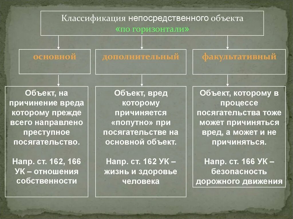 Градация предметов. Классификация непосредственных объектов по горизонтали.