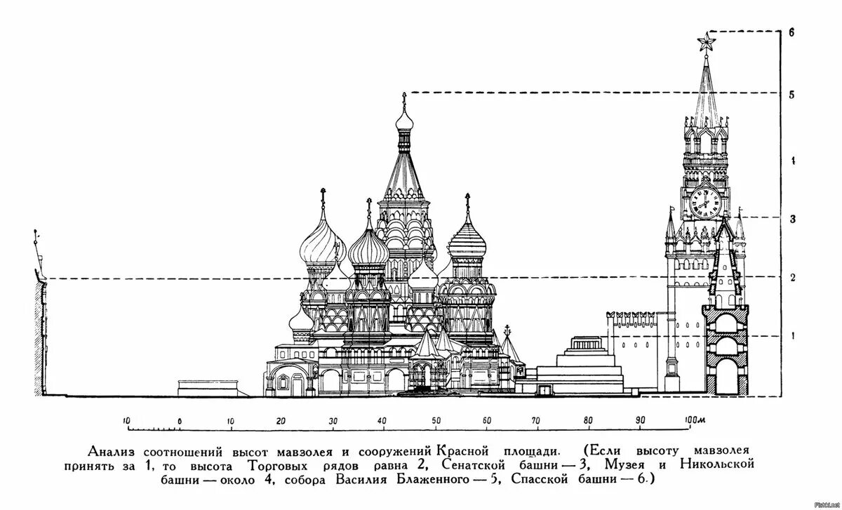 Чертеж площади. Храм Василия Блаженного Москва чертеж. Собор Василия Блаженного в Москве чертежи. Собор Василия Блаженного архитектура чертеж. Храм Василия Блаженного на схеме красной площади.