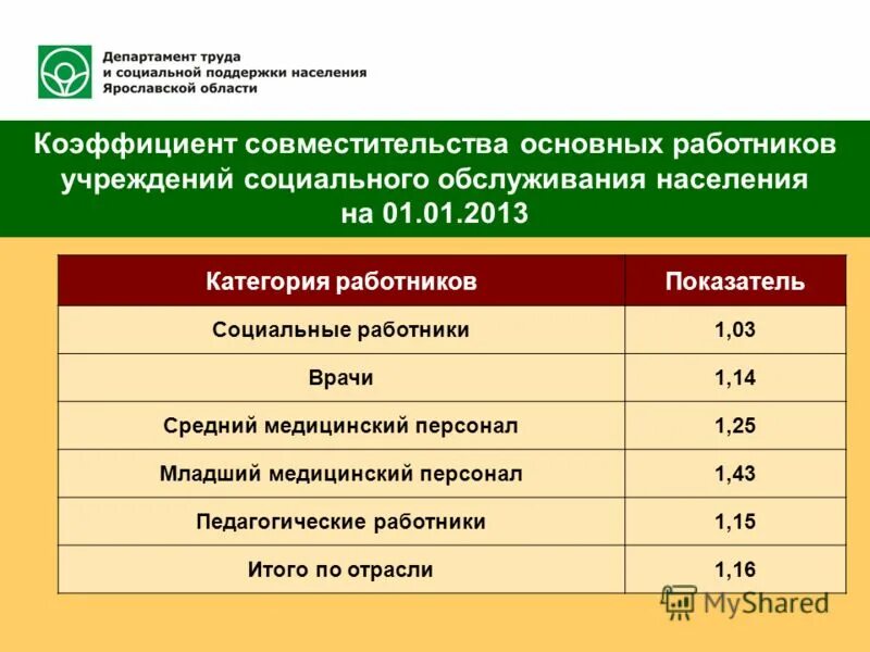 социальная работа. сколько социальных работников. норматив для социального работника. профессиональная этика социального работника. запреты для сотрудников на предприятии.