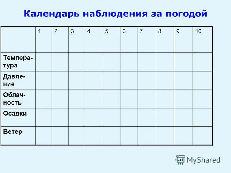 Погодная таблица. Дневник наблюдений за погодой. Дневник наблюдений таблица. Таблица для заполнения наблюдение за погодой. Календарь погоды география.