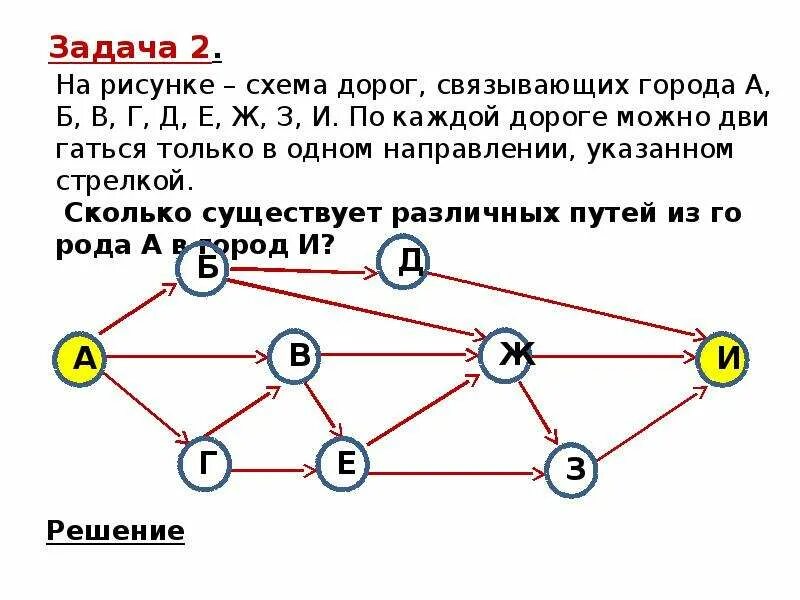 Город связанный со счетом 7. Информатика тема графы. Задачи графов. Задачи по графам. Задания на графы.