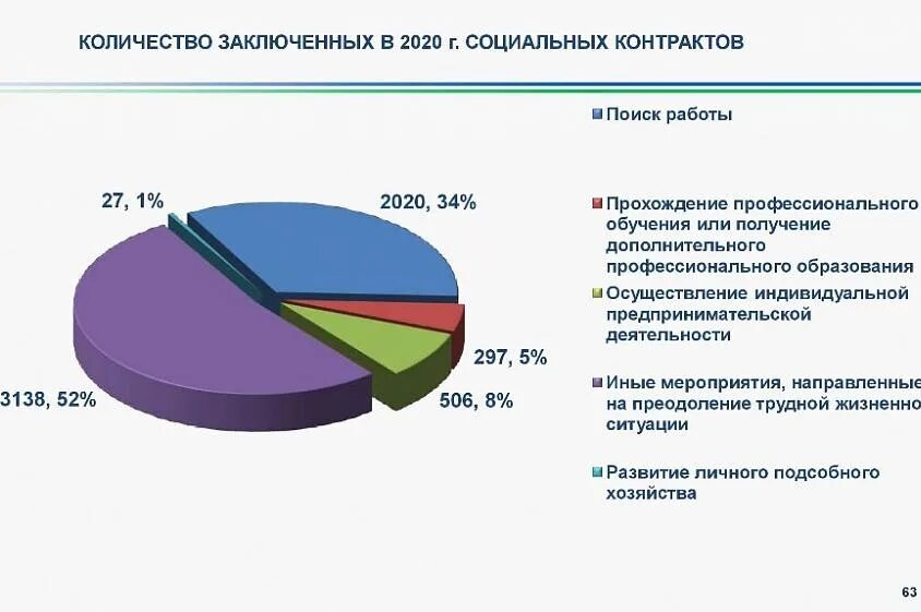 Памятка по соц контракту. Соц контракт в алтайском крае. Букле по социальному контракту. Социальный контракт 2022. Социальный контракт башкортостан аспк.
