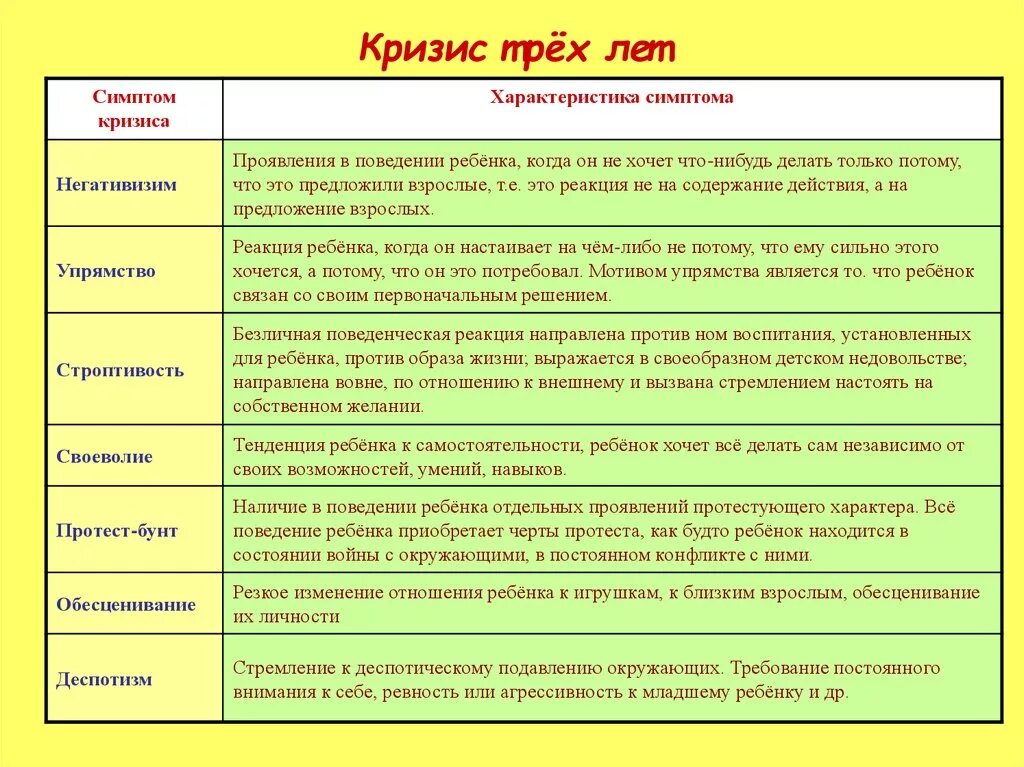 Признаки кризиса трех лет. Основные симптомы кризиса 3 лет. Что не относится к симптомам кризиса 3 лет? :. Кризисы 3 и 7 лет основные проявления. Кризис возраста 3 лет