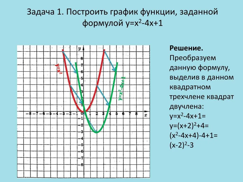 Постройте график функции где у f x. Y 2x 4 график функции. Функция y=-2x+4. График функции y x2 кратко. Y X 2 график функции.