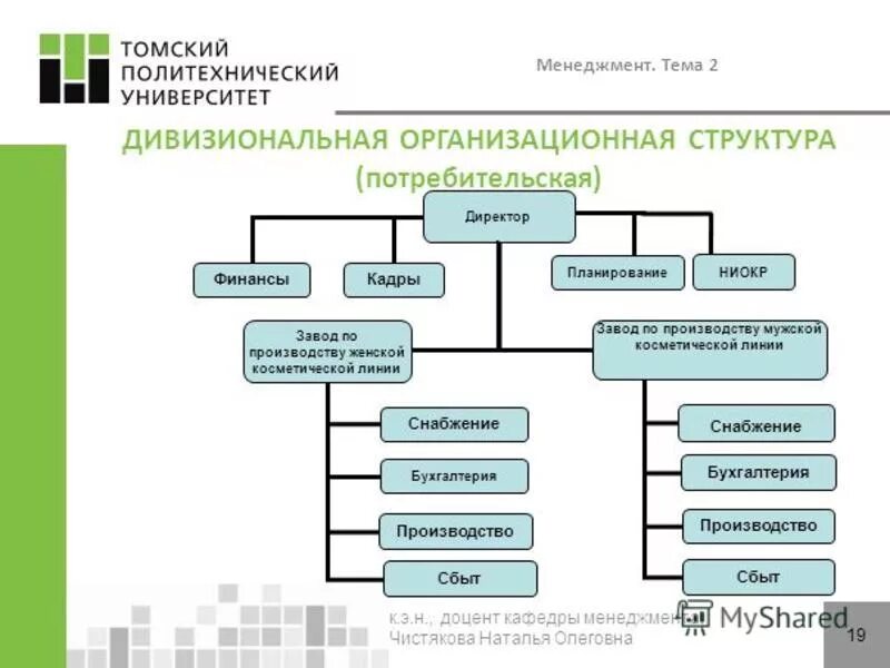 Организация ма