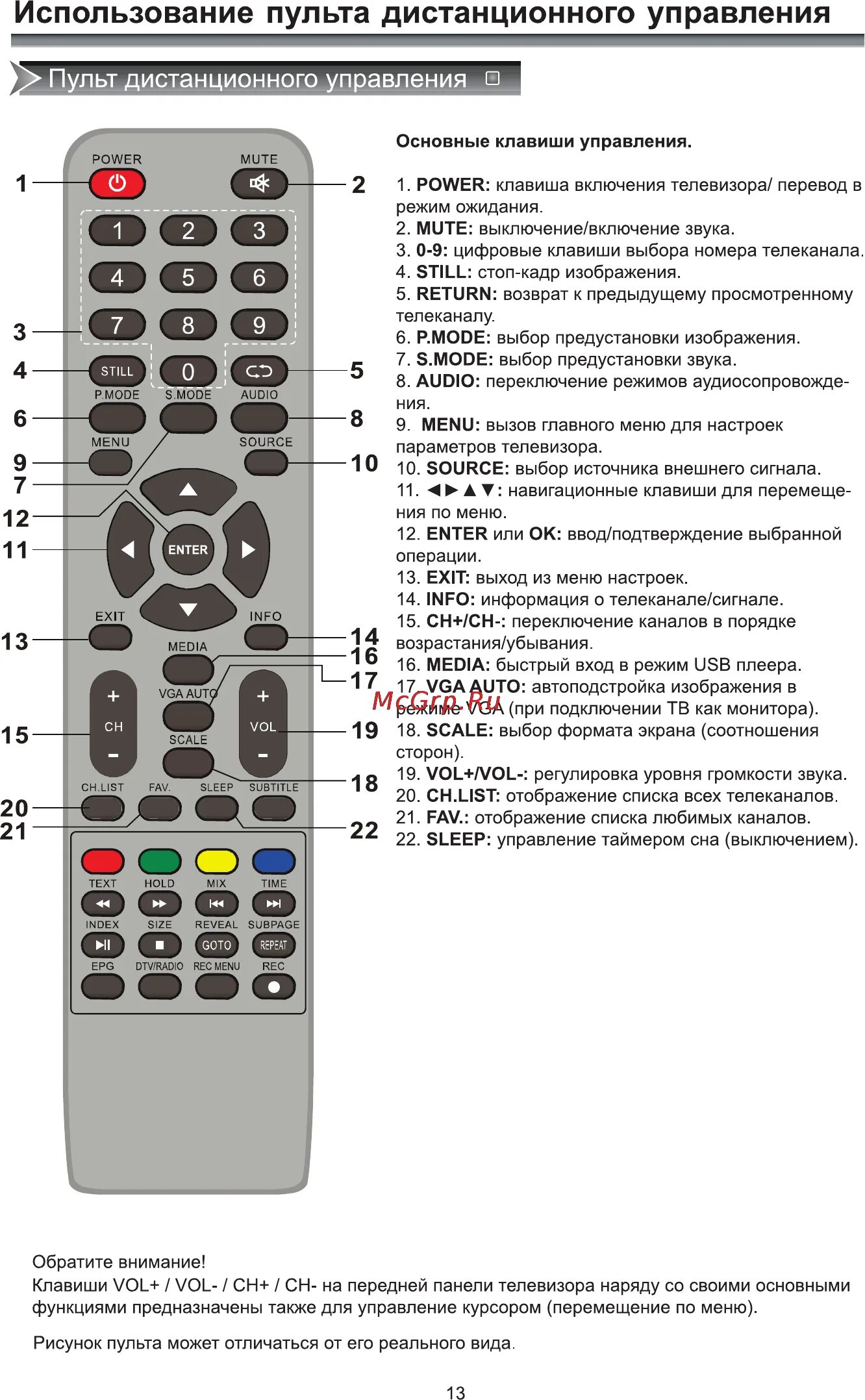 Почему при переключении каналов. Телевизор Polarline клавиши на пульте. Пульт для телевизора Рубин обозначение кнопок. Пульт Рубин обозначение кнопок. Пульт Хендай для телевизора кнопки.