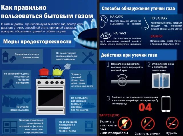 Способы определения утечки газа. Как понять что произошла утечка газа. Как проверить газовую плиту на утечку газа в домашних условиях. Приборы обнаружения утечки газа газовой плиты.