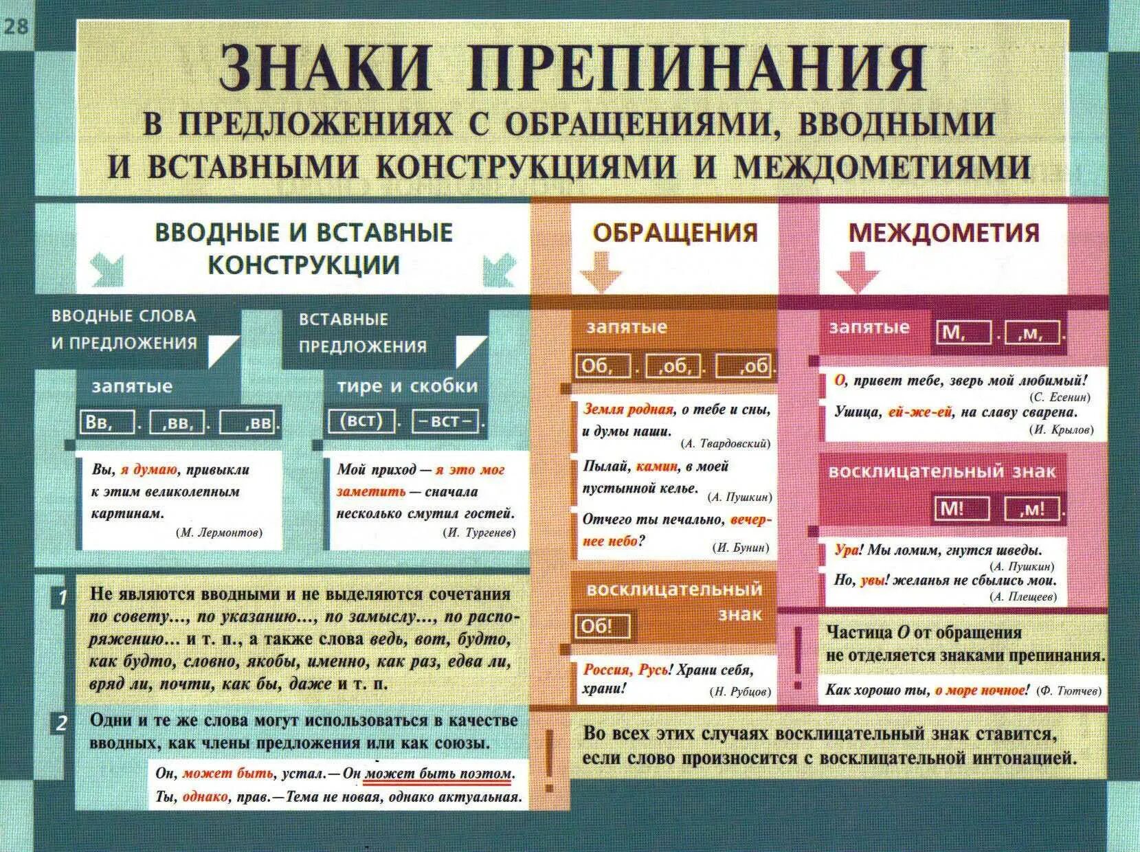 Верно говорят знаки препинания