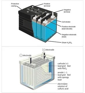 Battery plates