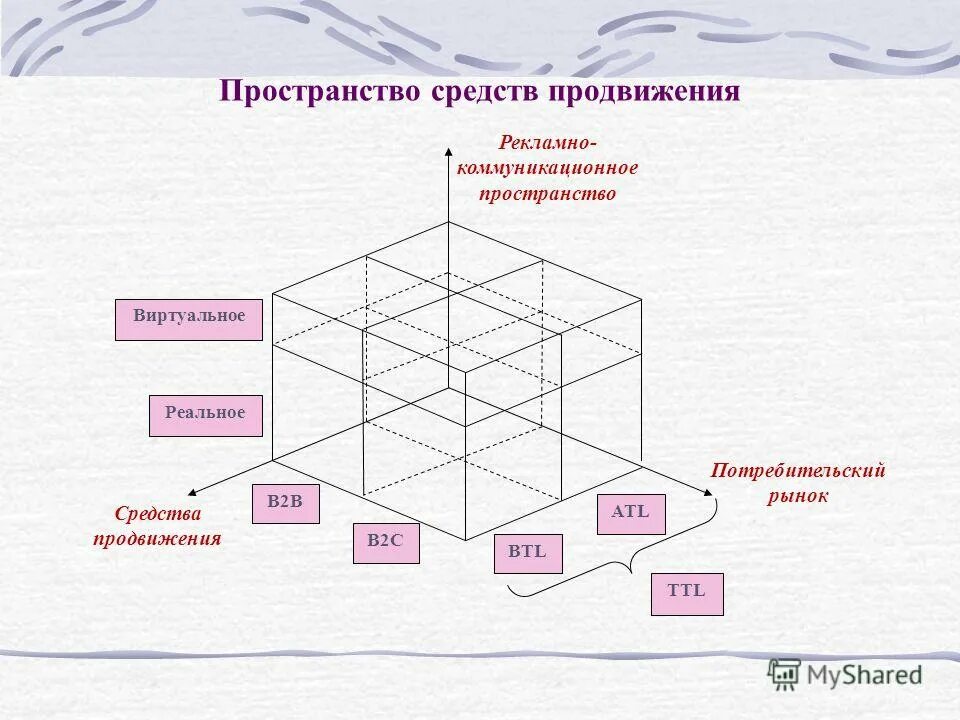 Пространство как средство. Пространство как средство. Пространство как средство. Современный общественный интерьер. Типы архитектурной композиции.