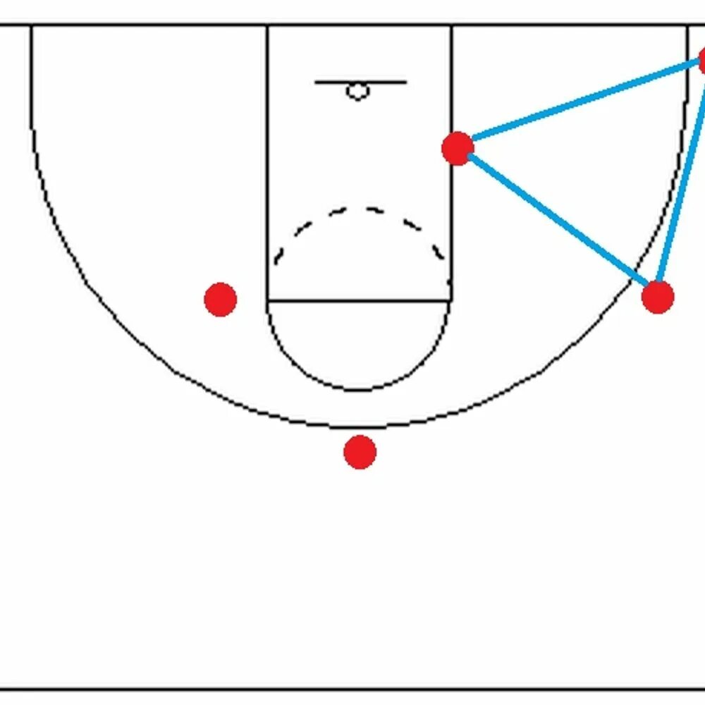 Взаимодействия игроков в нападении. Комбинация треугольник в баскетболе. Тактика нападения комбинация треугольник баскетбол. Тактика нападения треугольник в баскетболе. Нападение треугольником в баскетболе.