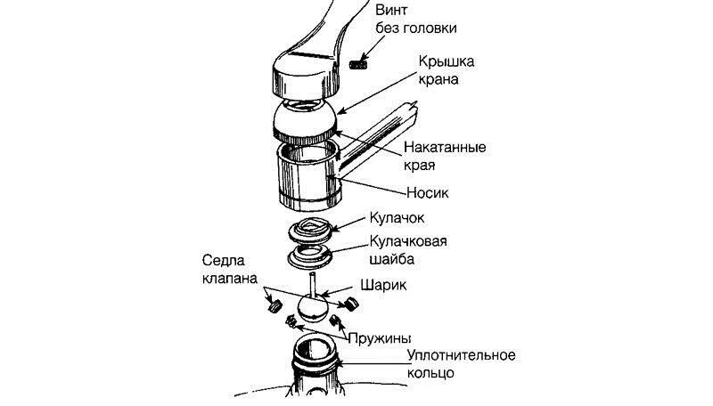 Ремонт смесителя с поворотным изливом. Смеситель с 2 кранами , схема сборки. Схема сборки прокладок для смесителей. Схема дивертора смесителя. Схема установки смесителя на кухне.