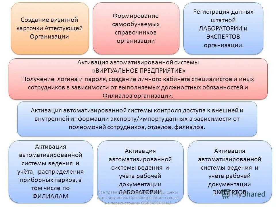 Себестоимость постройки домов. Автоматизация управления системами электроснабжения. Структура земельного фонда сша 2020. Учет и распределение жилой площади. Собственники помещений в многоквартирном доме.