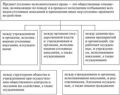 Целями уголовно исполнительного законодательства являются