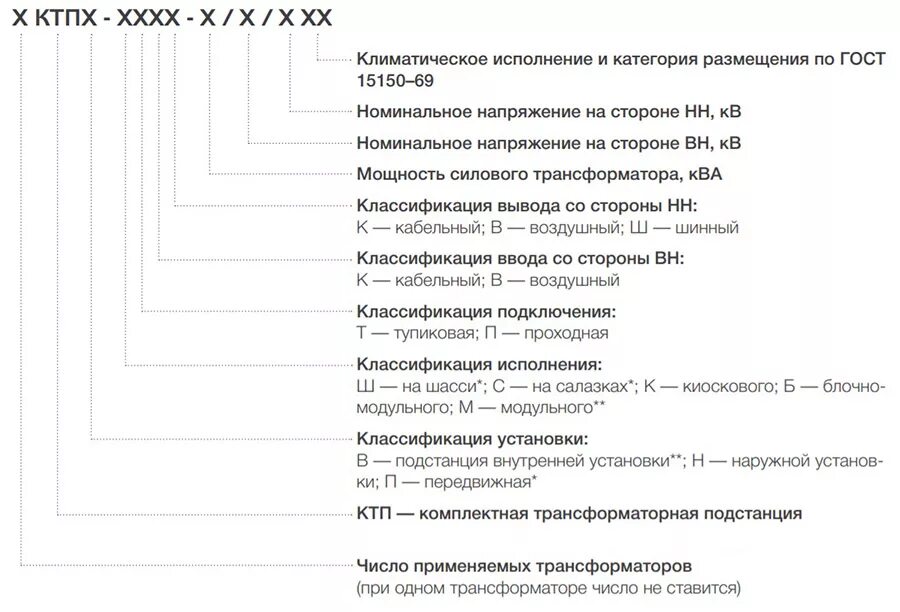 Расшифровка подстанций. КТП 6/0,4 расшифровка. Обозначения на подстанции расшифровка. Контактор кт 6013 расшифровка маркировки. Расшифровка КТП П-1.