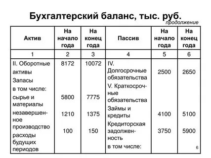 На балансе пабло
