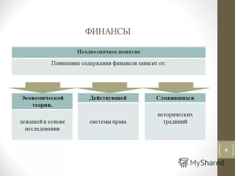 Теории финансов предприятий