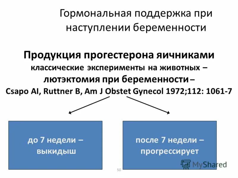 Самостоятельная беременность после