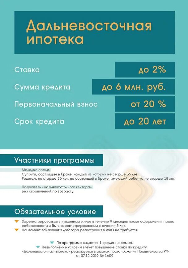 Условия дальневосточной ипотеки в 2024 году. Дальневосиочнаяипотека. Дальневосточная ипотека. Дальневосточная ипотека условия. Программа Дальневосточная ипотека.