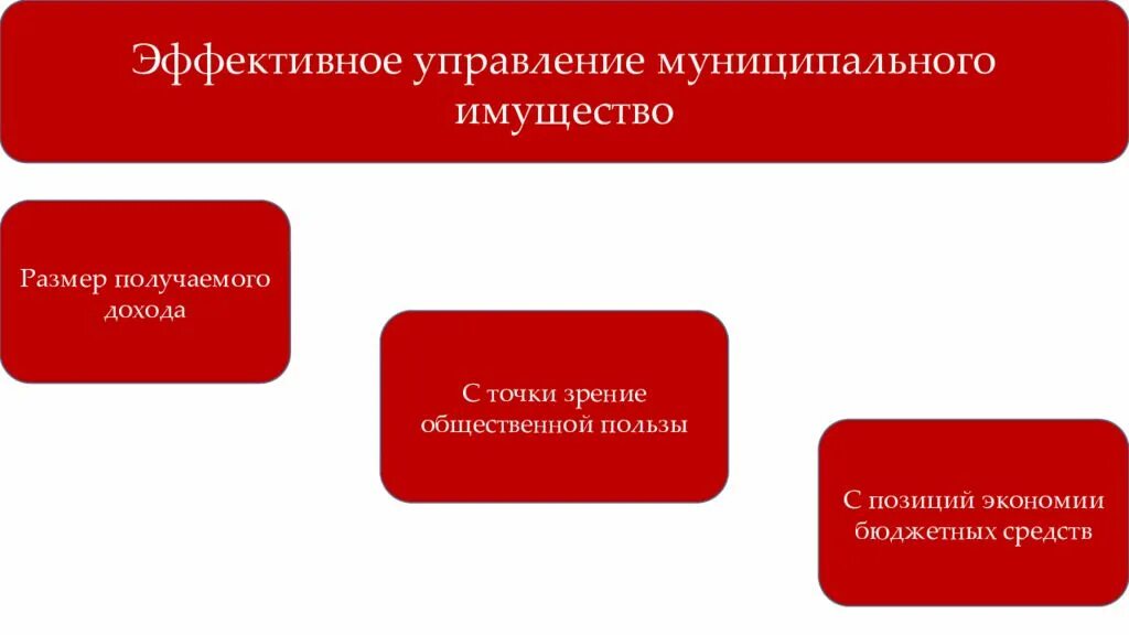 Повышение эффективности управления муниципальной собственностью. Масштабность государственного управления. государственное управление фон. управление муниципальной собственности владивосток. с праздником управления муниципальным имуществом.