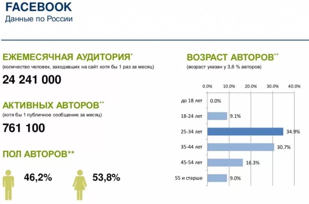 Сколько человек посетило сайт