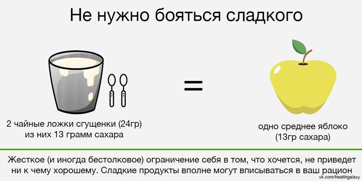 Сахар инфографика. Ложка сгущенки калорийность. Сколько сахара в чайной ложке сгущенки. Калорий в ложке сахара. Норма ложек сахара