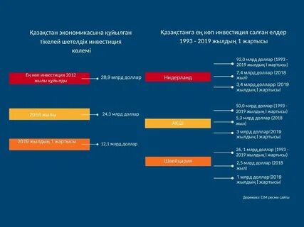 Қазіргі таңда қазақстан қандай өнімдерін шетелдерге экспорттайды