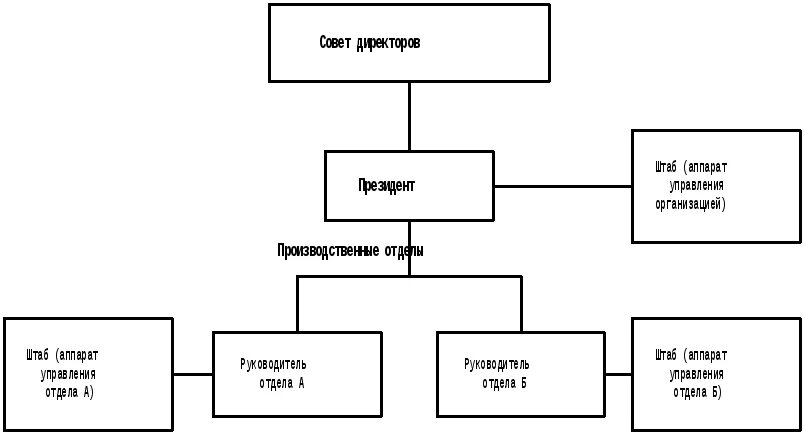 Аппаратов управления учреждениями