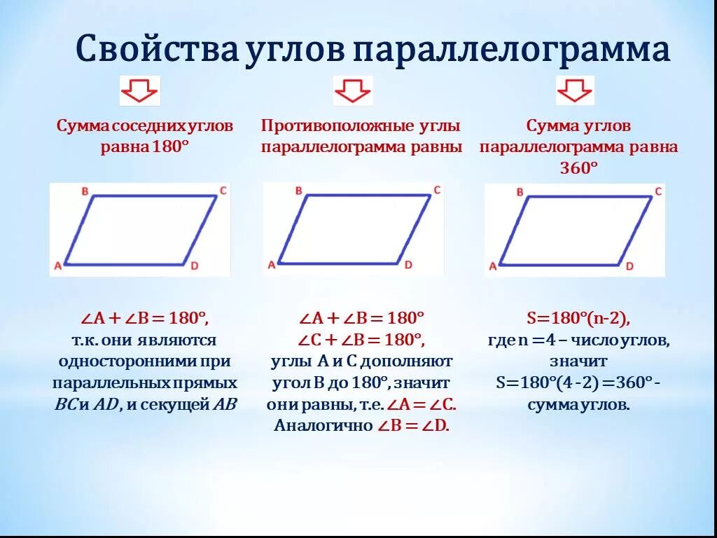 Сумма противоположных углов параллелограмма. Сумма противолежащих углов параллелограмма 180. В параллелограмме сумма противоположных углов равна 180. Сумма односторонних углов параллелограмма равна 180.