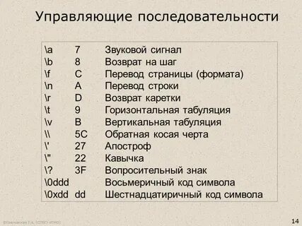 Перевод символов в текст
