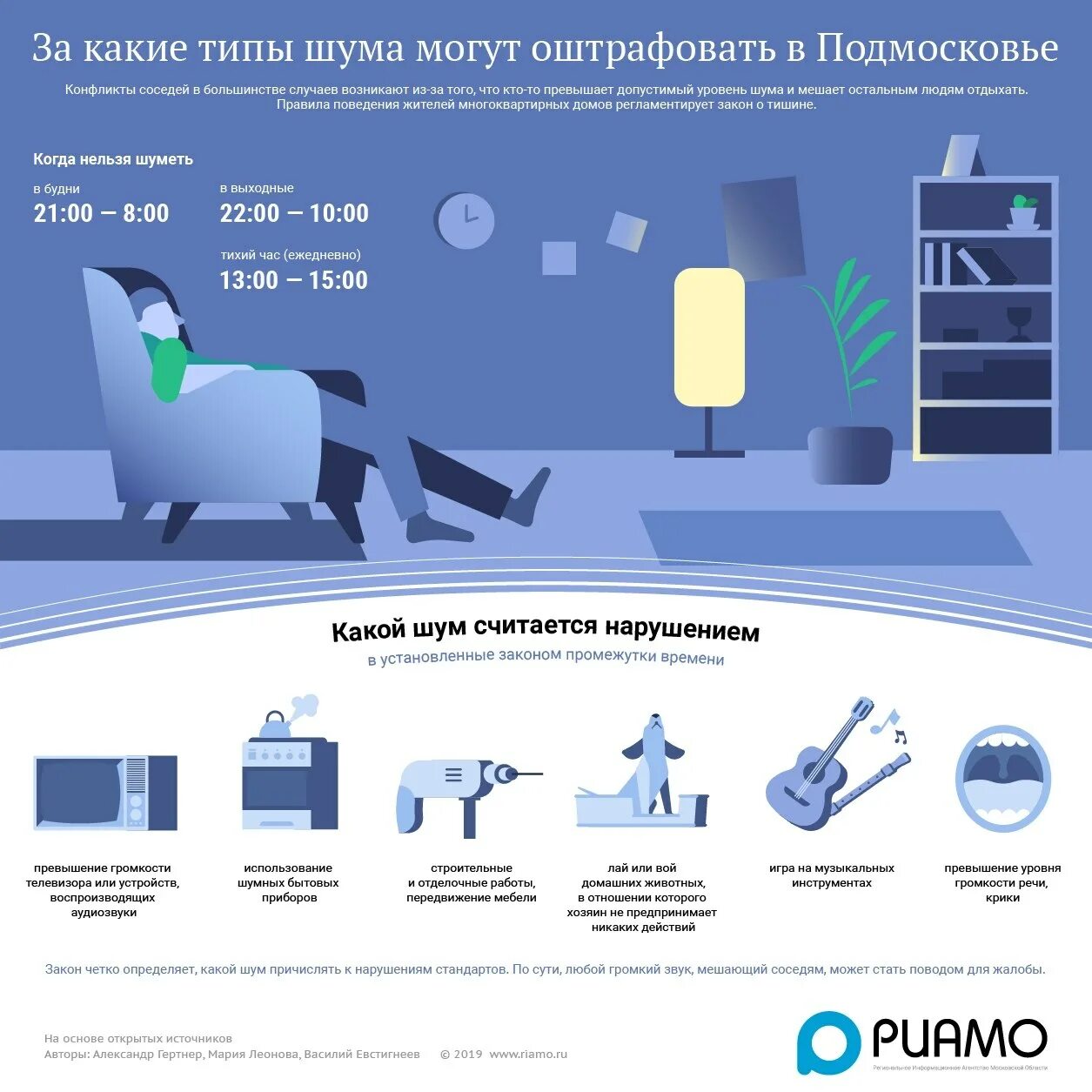 До скольки можно вести строительные. Закон о тишине в Московской области. Закон о тишине Московская обл. Закон о тишине в Подмосковье. Закон о тишине в Московской области 2020.