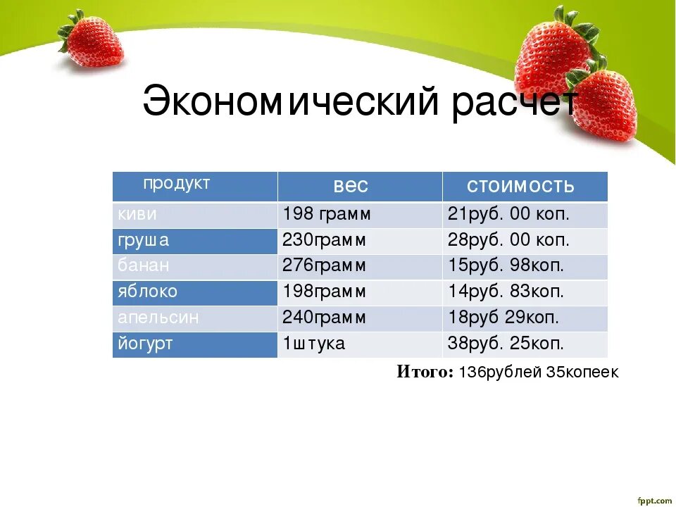 Как посчитать цену за вес. Экономический расчет продуктов. Калькуляция продуктов. Себестоимость завтрака. Экономический расчет стоимости фруктового салата.