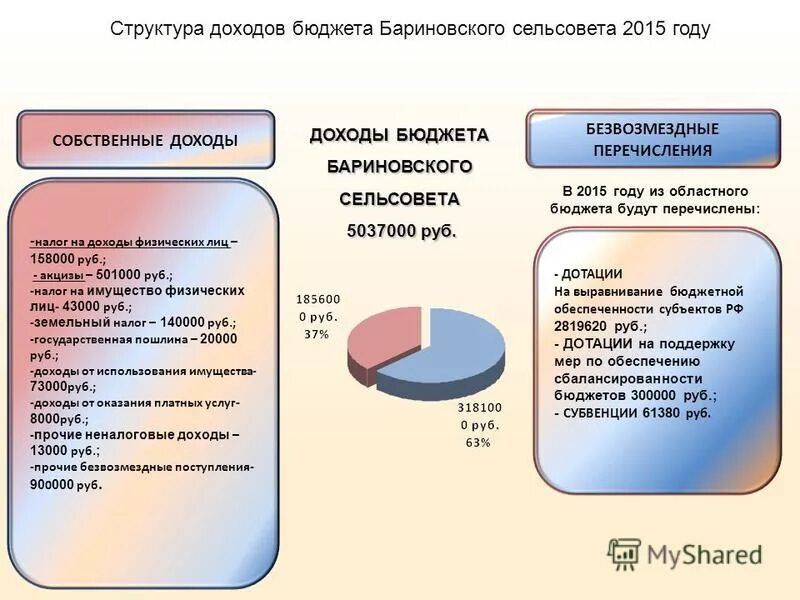 Дотация выравнивания