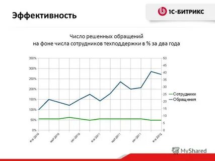 Эффективность числа