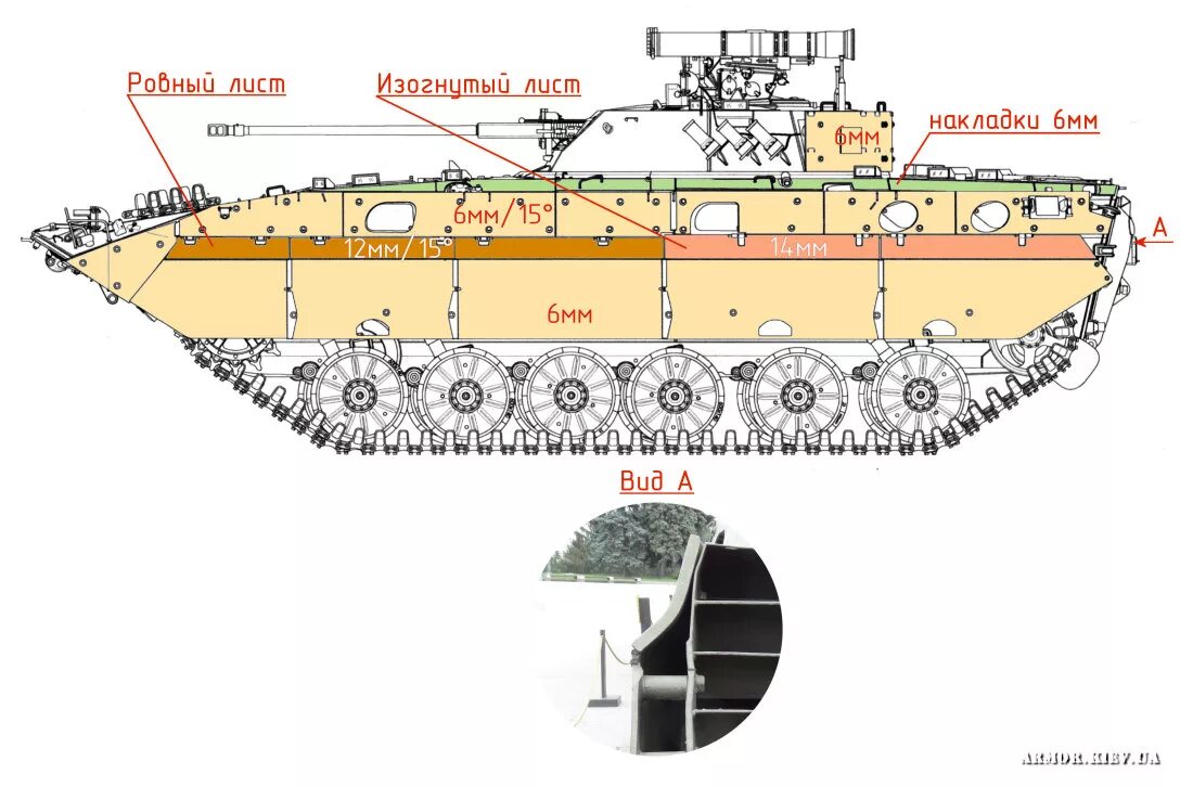 бмп 1 броня. толщина брони бмп. бмп-1 схема бронирования. толщина брони бмп. толщина брони бмп.