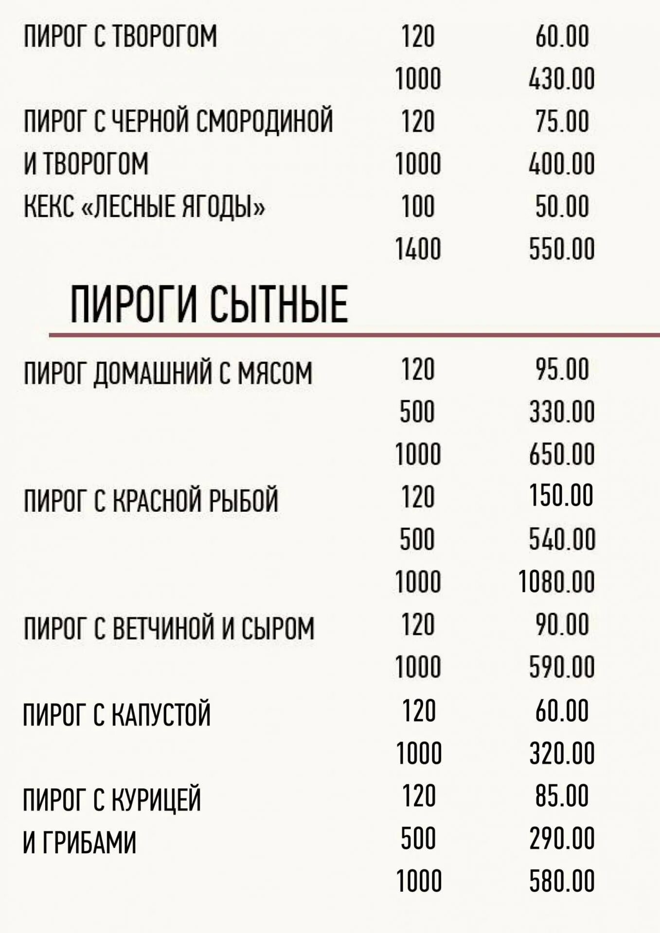 Городские кондитерские 1 меню. Городские кондитерские меню СПБ. Меню кондитерской. Кондитерская номер 1 меню. Кондитерская 1 меню