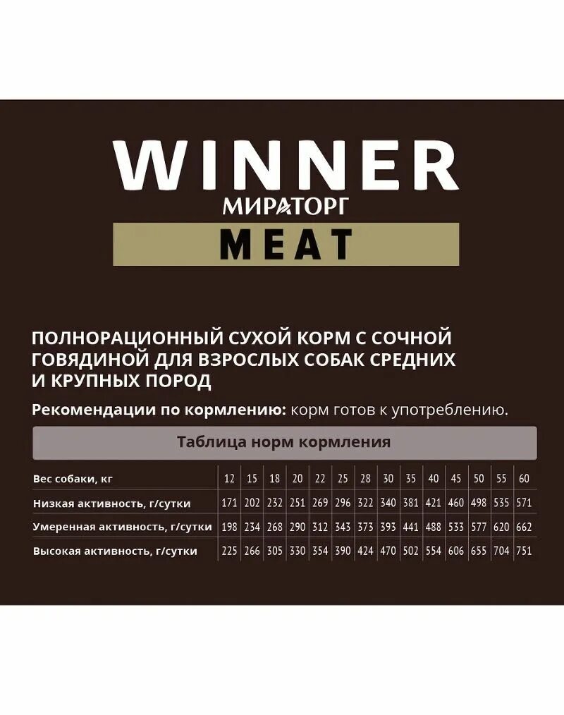 Корм winner meat. Корм winner meat для кошек. Winner meat для собак 10 кг. Виннер корм для кошек с нежной телятиной 300г.