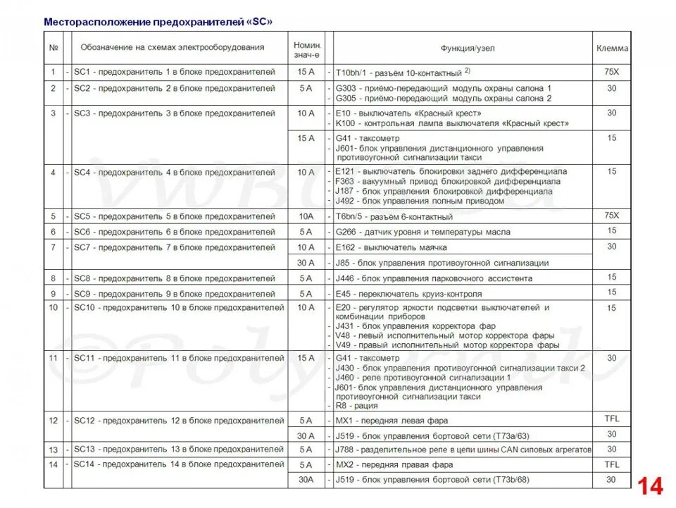 Предохранители транспортер т5. Блок предохранителей Фольксваген Транспортер 6.1. Блок предохранителей Каравелла т5. Блок предохранителей Фольксваген Транспортер т5 дизель. Блок предохранителей Фольксваген Каравелла т5.