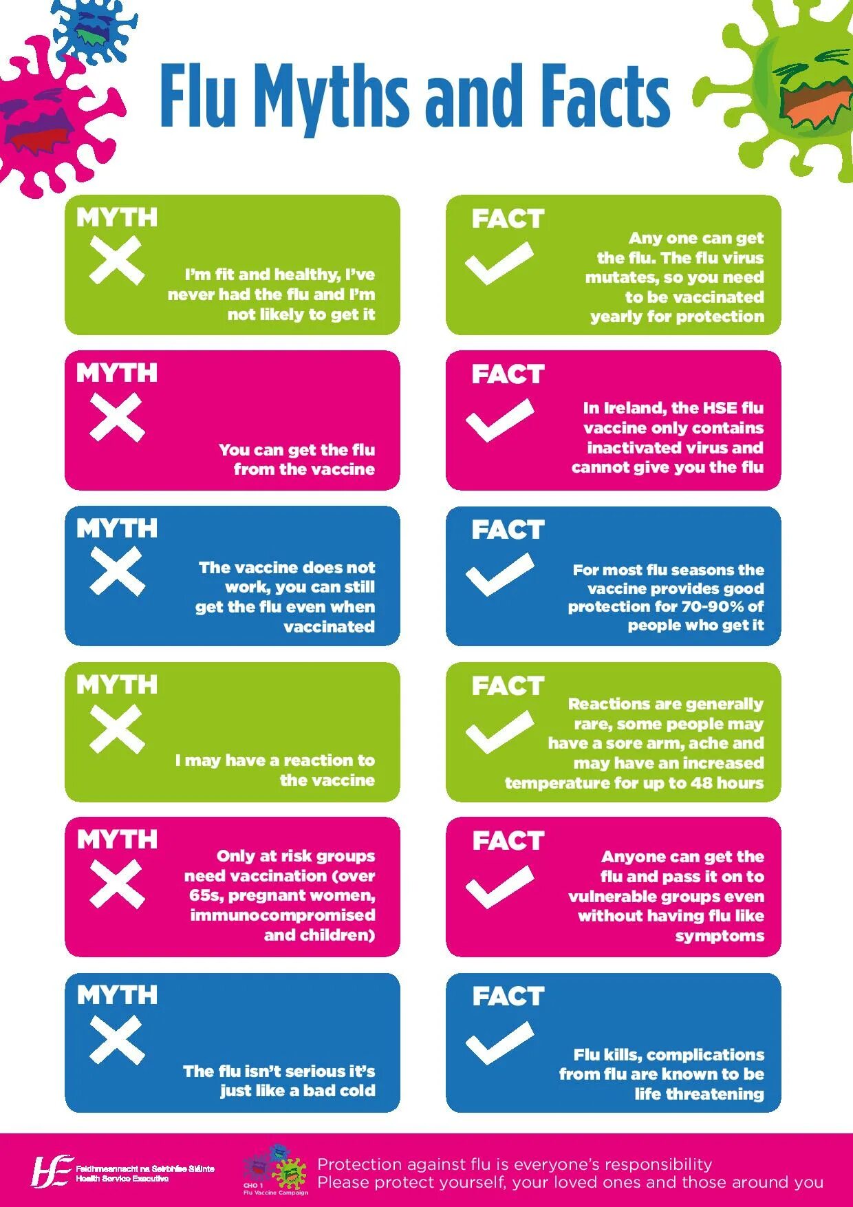 Get have the flu. Flu risk groups. complications flu. facts about ireland. winning over allergies: myths and facts на русском языке.