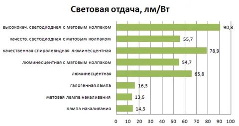 Световая отдача