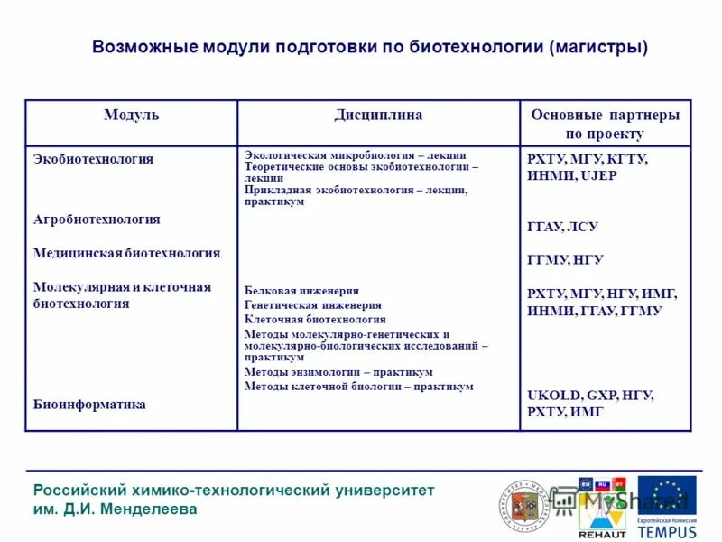 Нпм рхту. Нпм рхту