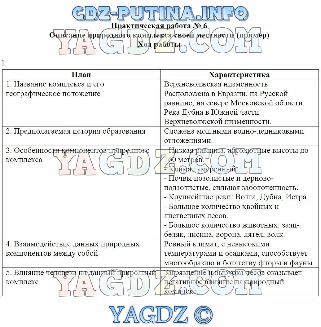 География 7 класс практическая работа 4. Практическая работа номер 10 география. Тетрадь для практических работ по географии 6 класс супрычев. Практическая по географии 5 класс номер 9 супрычев Григоренко. География практическая работа тетрадь 6 класс супрычев.