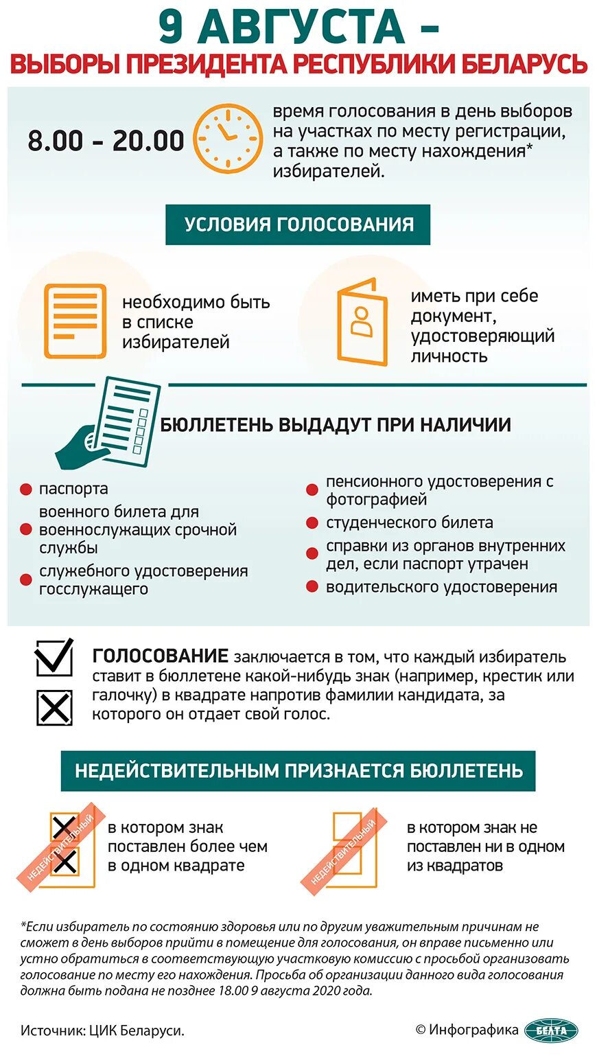 Где проголосовать в беларуси. Выборы в Беларуси бюллетень. Бюллетень выборов президента Беларуси. Бюллетень выборов президента Беларуси 2020. Бюллетени 2020 выборы Беларусь.