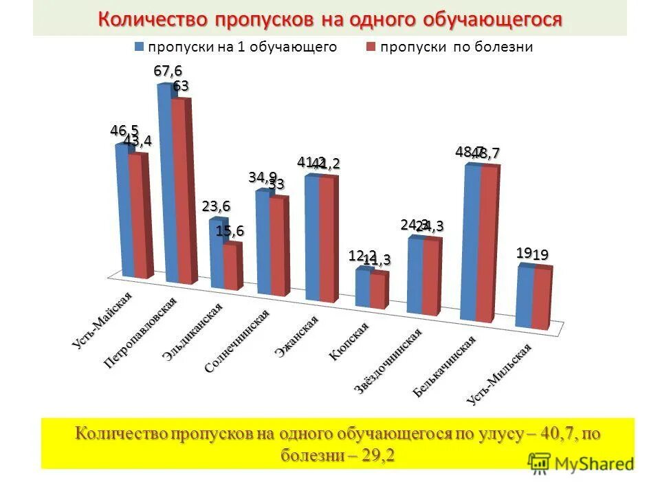 Сколько пропусков в колледже