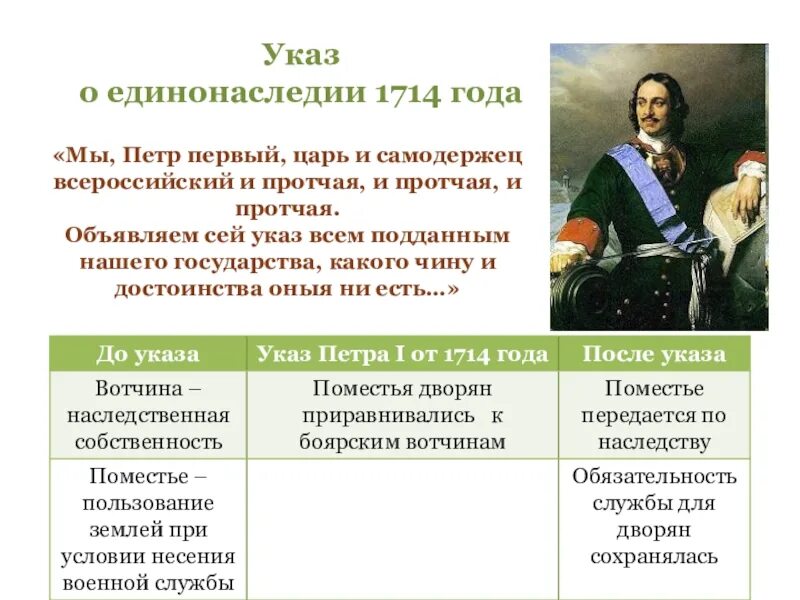 3 отмена указа о единонаследии. Указ о единонаследии Петра 1 год. Указ Петра 1 о единонаследии 1714. Указ о единонаследии год при Петре 1. Указ о единонаследии табель о рангах при Петре 1.